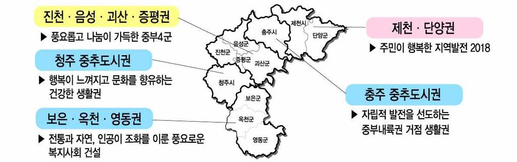 충청북도 함께하는충북 행복한도민 꾸준한인구증가와세종시 충북혁신도시 충주기업도시 충북경제 자유구역의연계를통한시너지창출 분야별역점과제