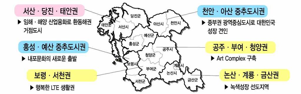 충청남도 아시아경제시대를선도하는환황해권중심지 환황해시대를선도하기위해집적된국가기간산업을바탕으로경쟁력 있는초일류첨단산업벨트구축 분야별역점과제