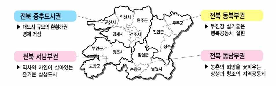 전라북도 한국속의한국 생동하는전라북도 중국의부상으로서해안시대가도래되고 지속적인기업유치와산업 구조고도화로도약의발판마련