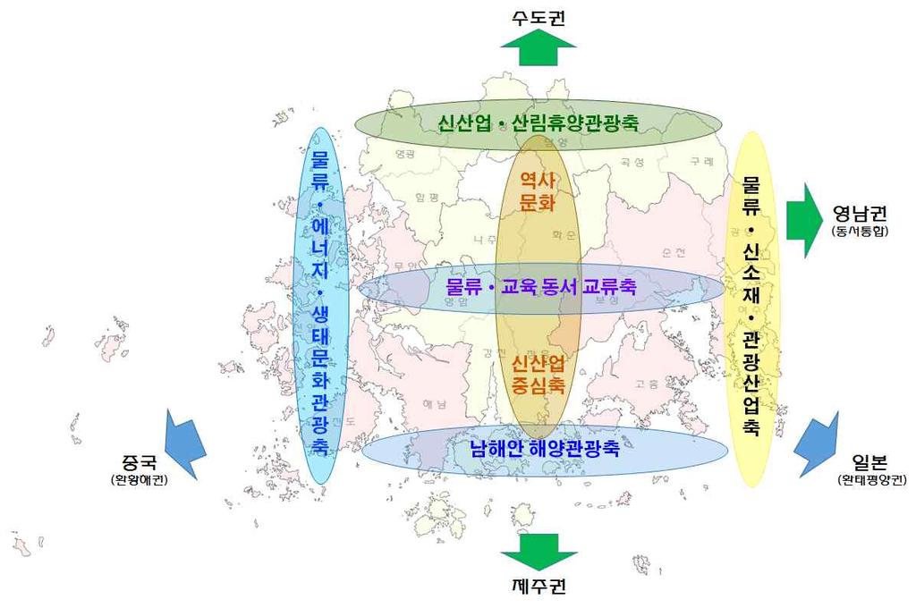 핵심성과지표