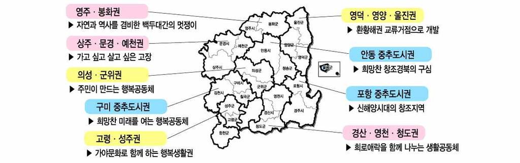 경상북도 환동해시대를열어가는글로벌창의경북실현 우리나라에서가장면적이넓은도로서 환동해경제권의중심이며 산업인프라 인적자원 고속교통망등우수한투자여건보유