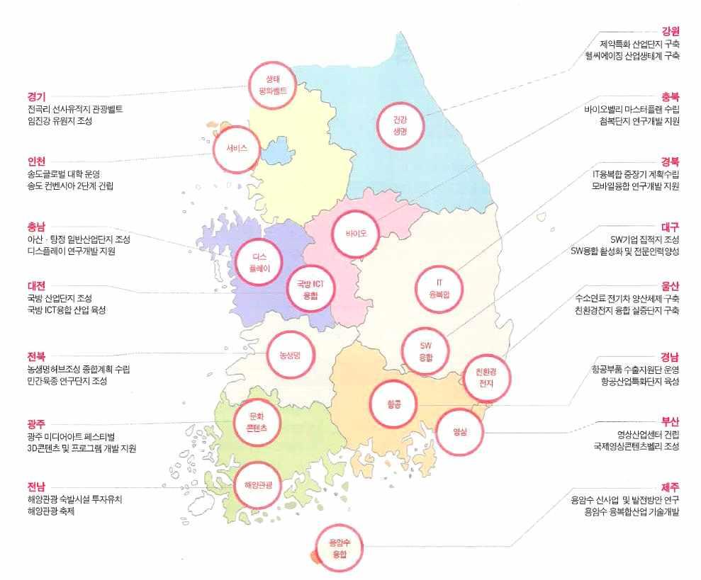 특화발전프로젝트 지역별특성과지역의비전과발전전략부합성 지역경제활성화등을종합적으로고려하여상향식 으로선정 시 도별 개씩총 개프로젝트와이를추진하기위한 개의세부사업과제를확정 확정된과제의 년간년 총사업비는 조원수준 지방비