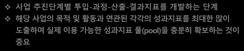 2 단계추진단계별성과지표도출 사업추진단계별투입-과정-산출-결과지표를개발하는단계