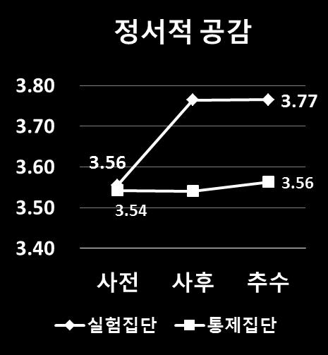 공감및태도 < 문항예시