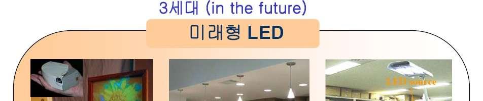 미래형 LED