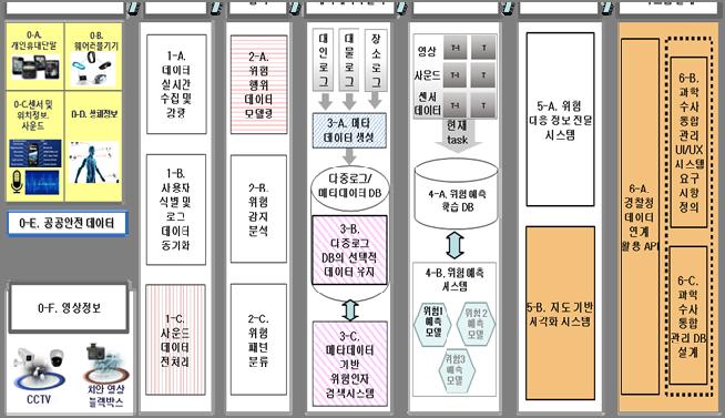 주간기술동향 2017. 9. 13.