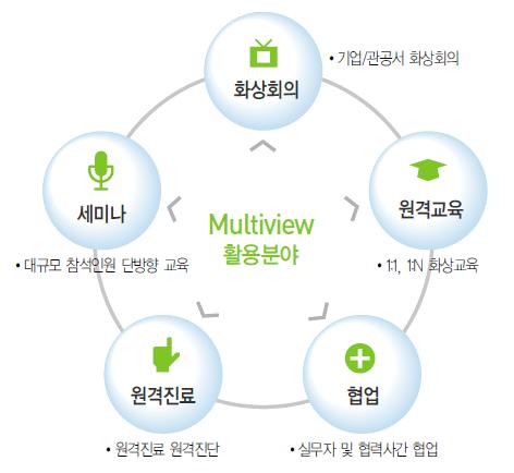 1-2. 대상및용도 1.