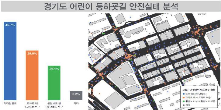 적극 활용 싱가포르, 교통제어시스템 도입 -싱 가포르 교통국은