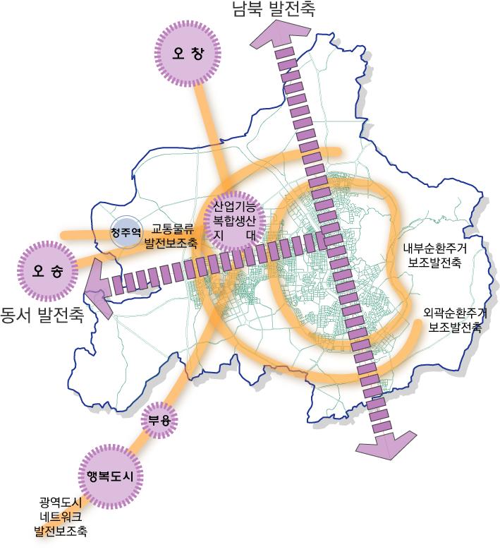 2.2.2. 발전축및보전축의설정 1) 발전축 개발축등개발지향적의미의용어를지양을한발전축의개념을도입함 중심발전축, 보조발전축, 산업기능지대로대별하여설정함 중심발전축, 보조발전축, 산업기능지대등의설정이생태적보전가치가높은보전용지는난개발등부정적효과를미치지않는원칙에입각한발전구상을마련함 자연환경특성과보전가치등을고려하여발전축과보전축의중첩이최소화되도록구성함