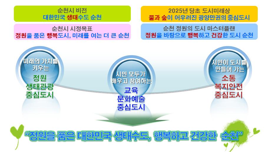 제1장계획의목표및지표설정 1.