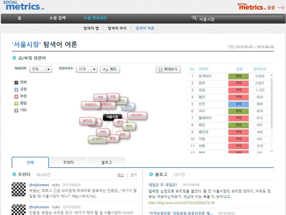 Daumsoft 출처 :