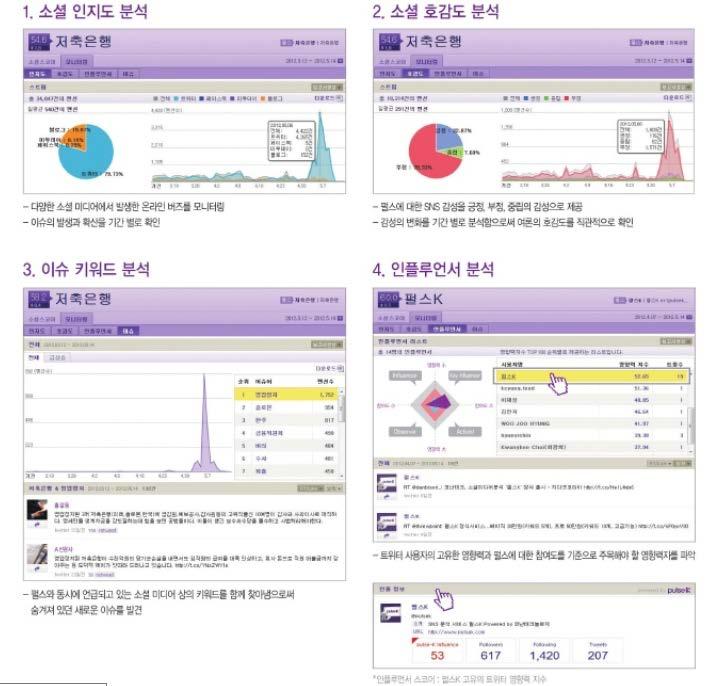 코난테크날리지의 PulseK 출처 :