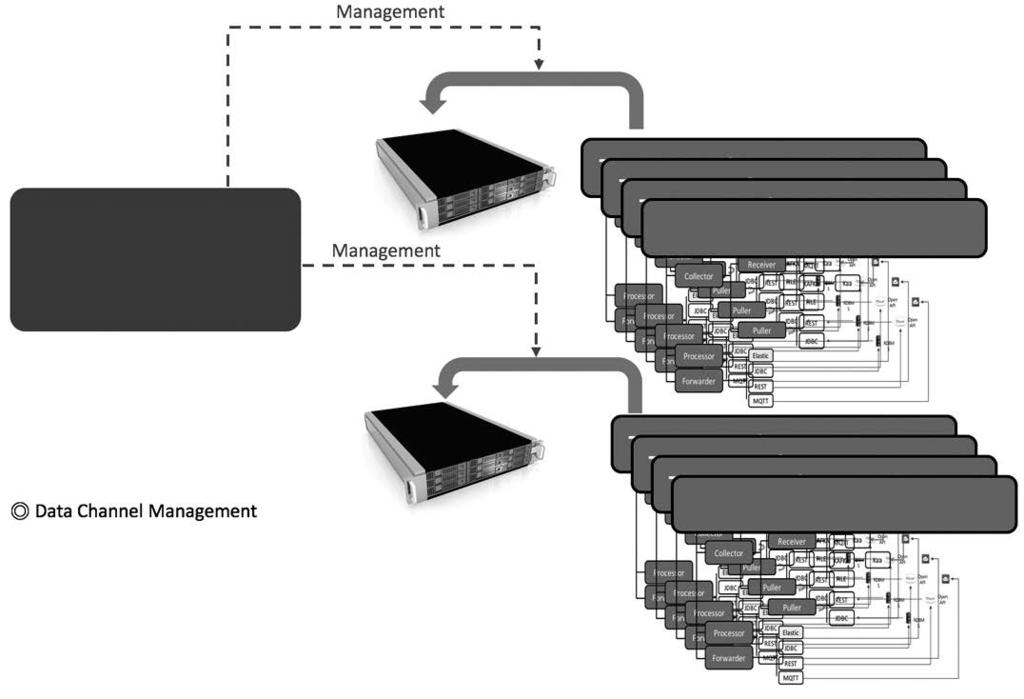 ) Management ThingSPIN R Data Channel Data channel Management Property Management Goal ThingSPIN R Data Channel Data