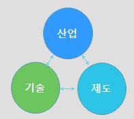 제 3 장 R&D 패키지 ( 안 ) 제 3 장 R&D 패키지 ( 안 ) 1.