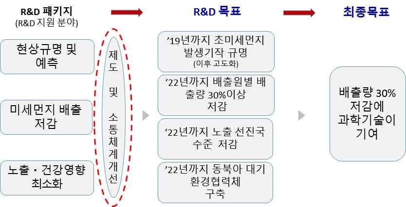 에빅데이터분석결과에따른문제도출과그에따른문제 해결을제시하였다.