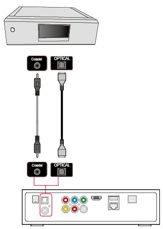 3.2 오디오연결 일반 TV 출력에연결 5.1CH 앰프 ( 디지털 ) 에연결 본기기뒷면에있는좌, 우음성출력단자를디지털 TV의뒷면에있는컴포넌트음성입력또는 DTV 입력의좌, 우단자에빨강, 흰색이일치하도록연결합니다.(TVIX-HD와함께제공하는 A/V 케이블과변환케이블을이용하십시오 ). 노란색케이블은비디오신호입니다.