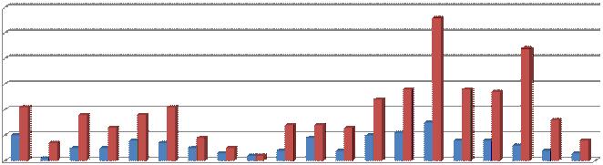 60 50 40 30 20 10 Species Individuals 0 Mar. Apr. May Jun Jul Aug Sep Oct Nov Dec Mar. Apr. May Jun Jul Aug Sep Oct Nov Dec Test Cont. 그림 4.