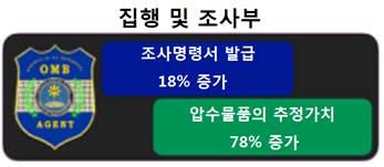 심지어일반인들이손쉽게음악, 영화등을다운로드받아공