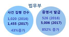 저작권자의허가없이배포되는불법광매체의규모는세계적인위협이되었음 -