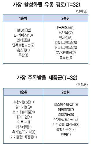 2. 화장품산업