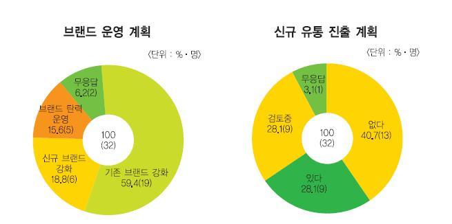 2. 화장품산업