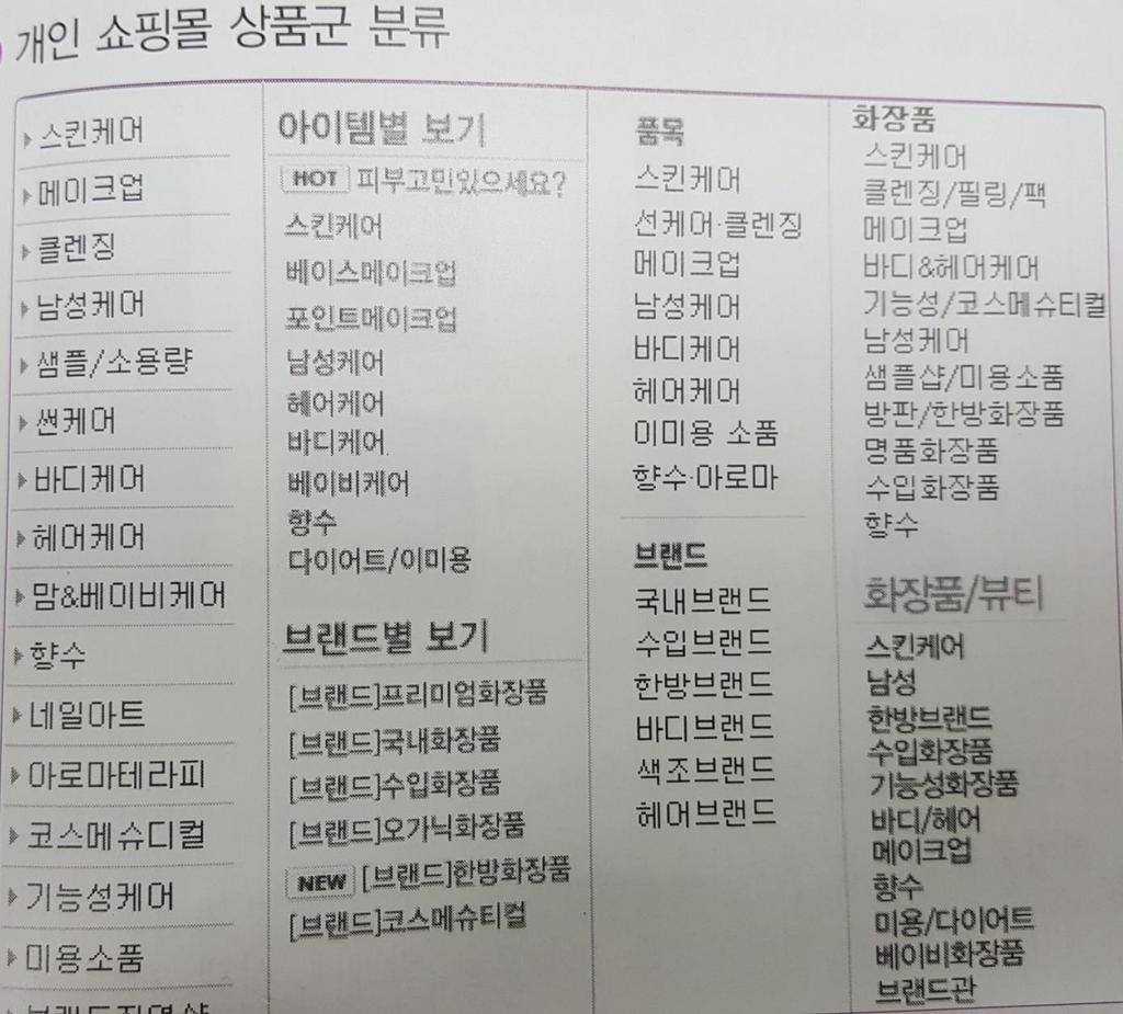 1. 화장품개요 화장품의분류 어린이용제품류 목욕용제품류 눈화장용제품류 방향용제품류