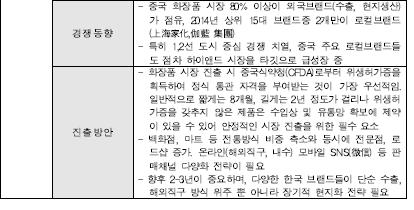 2. 화장품산업 화장품해외진출 --------------------------------------------- ----------------------------------