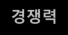 3. 화장품유통 유통별제품특징 1 백화점 기획상품이나제품군중홍보된특별라인판매 2 화장품전문점 3