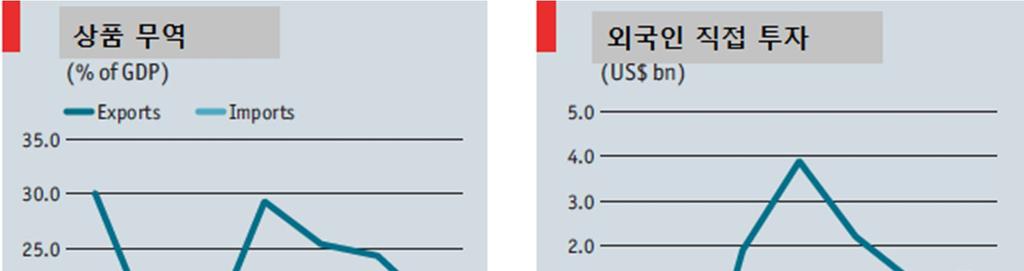 2. 시장평가및시장관련규제 1) 베네수엘라시장지위 2)