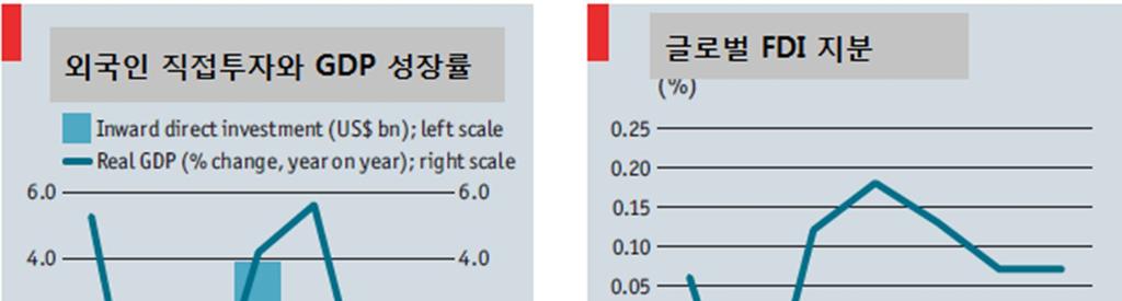 로이어질것이라고예측함.