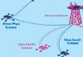 4 (USD mil) Upstream Offshore Onshore 생산량 (bcf) a 1,521 생산량 (bcf) a 1,521 1,521 가격 b 6.3 가격 b 1.1 2.