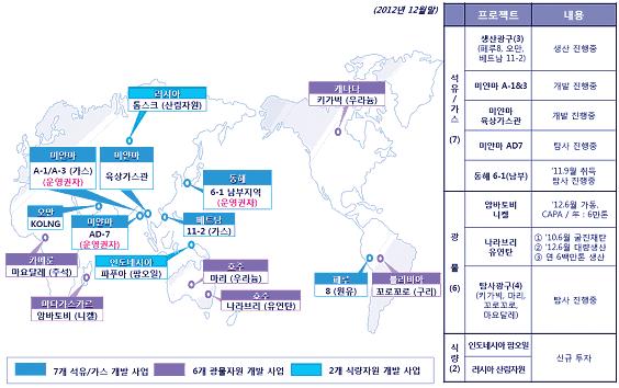 포텐셜을가진탐사광구 : 미얀마 AD-7 해상광구, 광물 미얀마가스전이외에현재진행되고있는탐사단계자원은동사의성장포텐셜로기대해볼만하다. 특히미얀마 AD-7 해상광구는동사가 100% 지분을보유한광구로현재개발중인 A-1, A-3 광구와인접해있다.