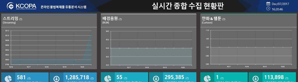 제 1 장저작권보호체계및성과 특히, 토렌트및만화해외사이트에대해기획수사를진행하여, 저작권수사의