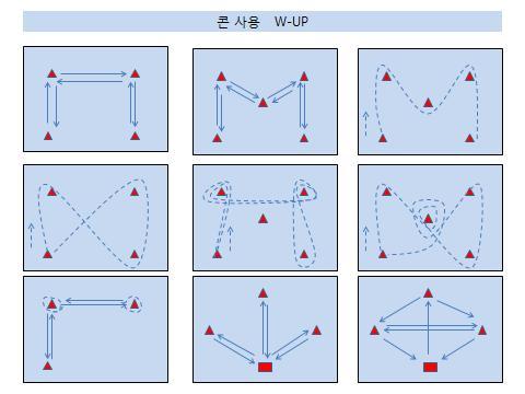 하키선수의기초체력트레이닝방법 1. 기초체력트레이닝 ( 콘사용민첩성및각근력트레이닝 ) 기초체력트레이닝방법으로기술훈련워밍업전시도하는것이효율적이다. 화살표방향으로앞, 뒤, 좌, 우, 왕복으로시도를한다. 지도자의아이디어로여러가지방법으로훈련을시킨다. 횟수, 및강도조절한다. 2. 기초체력트레이닝 ( 놀이워밍업 ) 양쪽에서같이출발을한다.