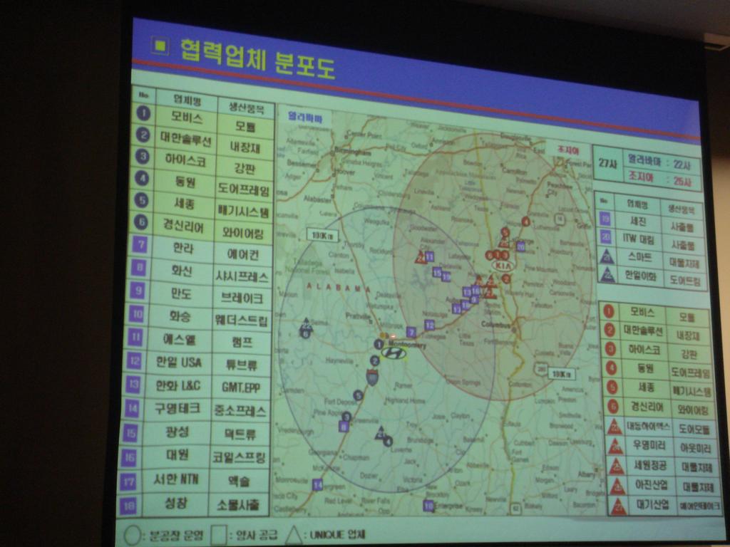 Analyst 박상원 KMMG는 KMMG는 HMMA 설립과 운용의 노우하우를 반영 KMMG 생산 라인 방문 시 우리는 HMMA의 화기애애한 직원들과 달리 다소 긴장된 생산직원들을 만나게 되었다. 이미 5년간 경험을 통해 숙련 된 HMMA 직원들과 작년 11월부터 투입된 신참 들과의 분위기 차 이가 아닐까 생각되었다.