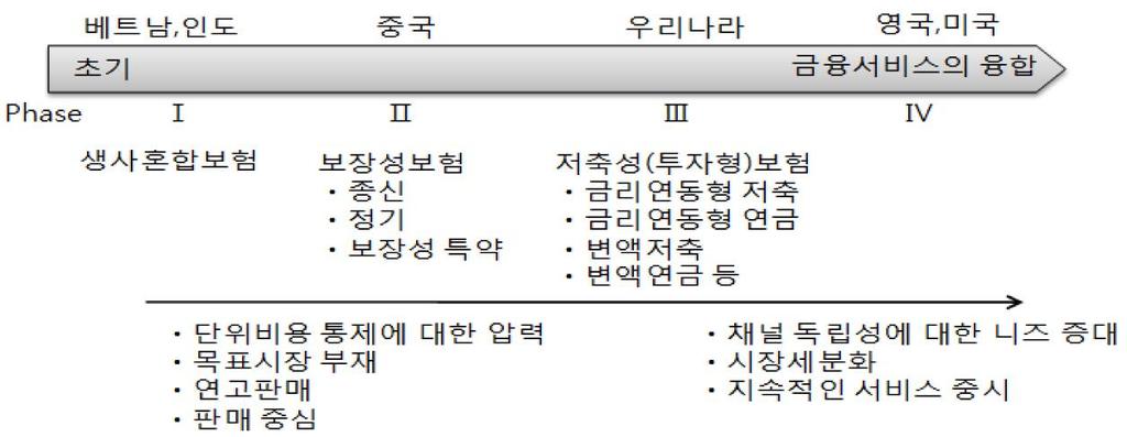 다만, 중기적으로해결실마리는제판분리와관련된보험사와 GA업계간의합의도출이아닌의외의곳에서시작될수있다.