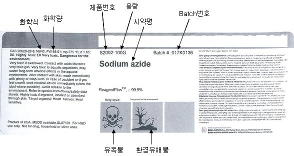 시약라벨의각표시항목구분 ( 예 ) 구입한시약에는위의그림과같은라벨이부착되어있다. 위그림은하나의예를들어놓은것이기때문에라벨의문구나그림은시약종류에따라다르다. 시약을인도받는즉시화학식과화학명, 시약용량그리고시약명을잘살펴보아분석실험에필요한시약이정확히구매되었는지확인한다. 라벨에는시약의특성과보관방법, 취급시주의사항등이기재되어있으므로라벨을주의깊게읽어보도록한다.