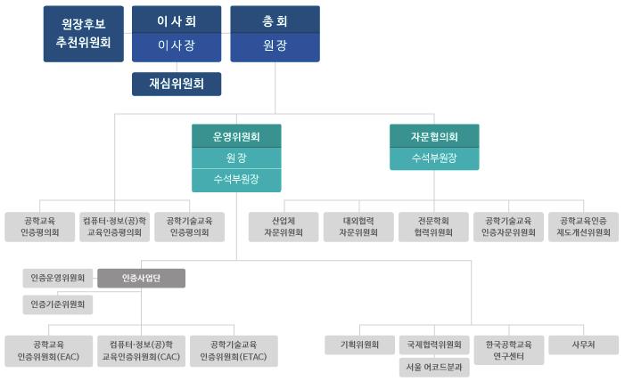 1. 공인원현황 1.2.