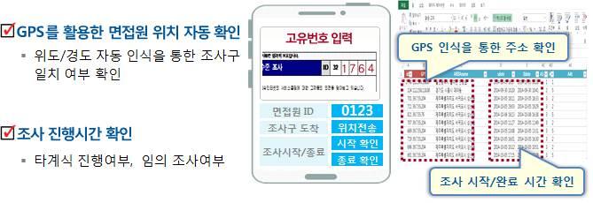 ( 개인부문 ) 조사의효율성 정확성등의제고를위하여조사방법을검토한결과 조사의정확성제고를위해주요지수문항에대한모바일실사관리시스템도입 주단위주요지수문항에대한응답값을면접원이모바일실사관리시스템상에별도 입력하는방식 결과값의시계열비교를통해조사원가이드등의문제로응답치의오류여부를확인함 1.