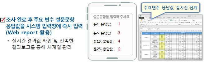 시기 구분 모바일실사관리시스템을활용한주요지수결과보고예시 정보보호중요도 ( 문1) 개인정보보호중요도 ( 문1) 과거년도 금년 과거년도 금년 2011 년 2012 년 2013 년 2014 년 가집계 (~27 일 ) (2,234) 에디팅 / 검증완료분 (31 일 ) (1,339) 2011 년 2012 년 2013 년 2014 년 사례수 결과 97.3% 98.