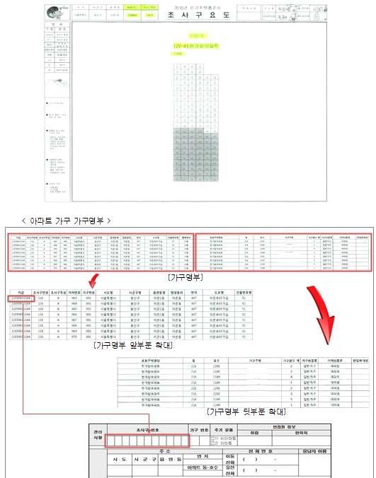 표본대체절차및방법의적절성 조사구대체 실사기관에서임의로대체하지않고 한국인터넷진흥원에서직접표본전 문가에게자문을의뢰하여조사구를대체하고있어신뢰성을담보함 가구대체 계통추출된가구에서일정한규칙을준수하여가구대체가이루어지므로