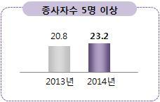 사물인터넷보안사물인터넷 (IoT) 및이용활성화를위해개선되어야할사항 15 사물인터넷 (IoT) 도입시발생할수있는보안위협우려정도 15 변경전과후의분석결과 조사기준이달라진 년과 년시계열이유지된설문문항을살펴보면 년에조사 된 인이상 인사업체의비중이 차지해데이터시계열비교불가능 단 년요약보고서에주요항목은 년과데이터비교가능하도록