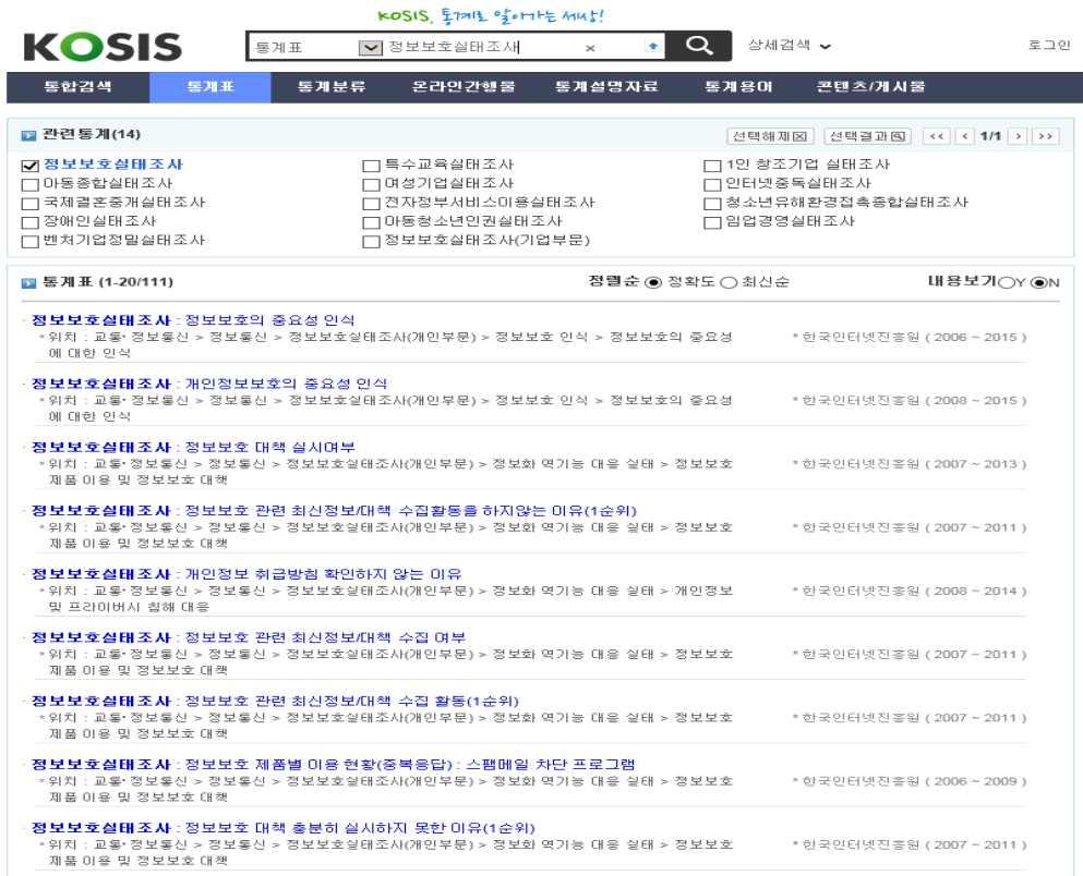 4. 접근성및명료성 4-1 통계의이용자서비스 ( 개인부문 ) 미래창조과학부홈페이지 보도자료 한국인터넷진흥원홈페이지 보도자료 인터넷통계정보검색시스템 통계 국문요약