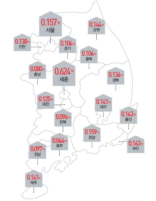 2. 시장지표의변화 13 년 4 월분지가변동률 토지거래량증가, 세종시가.624% 로가장큰폭으로상승, 서울은.