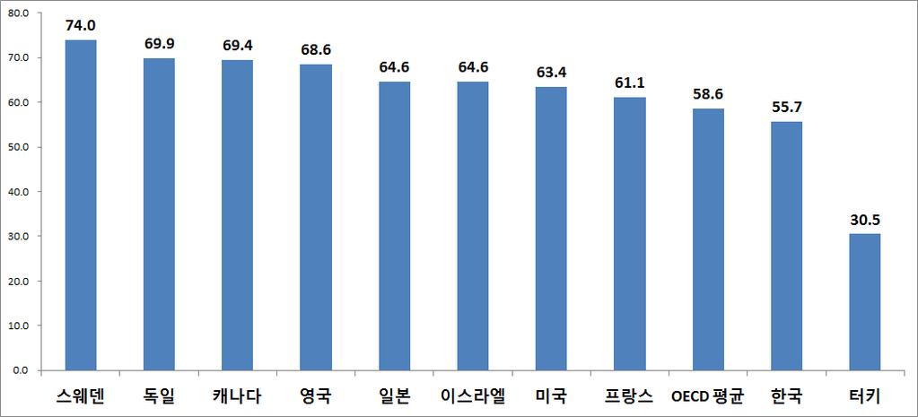 Ⅰ. 서론 5 2. 여성과가족을둘러싼정책환경의변화가.