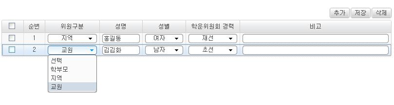 8 학교운영위원회에관한사항 8-1 학교운영위원회구성현황공시개요 공시기관 초, 중, 고, 특 공시시기 사안발생시 5일이내공시 자료기준일 사안발생일 3 부 Ⅰ 수시 공시 공시내용 학교운영위원회구성현황 학교장인사이동, 보궐선거등을통해위원구성이변경된경우, 변경된구성원을포함하여전원추가공시 ( 정정대장관리메뉴이용 ) 전체 공시방법및지침 공시시스템등록절차 1 [