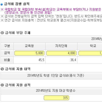 9-1-2 급식비집행실적 공시개요 공시기관초, 중, 고, 특공시시기매년 4 월 ( 연 1 회 ) 자료기준일 공시내용 2014학년도 ( 중식기준 ) 학생급식비부담주체, 급식비지출내역, 급식비지원실적 1 당해연도 3월 1일이후신설학교또는해당사항이없는학교는 [ 학교정보공시 ] - [ 공시항목관리 ] - [ 기준정보관리 ] -[ 제외항목관리 ]