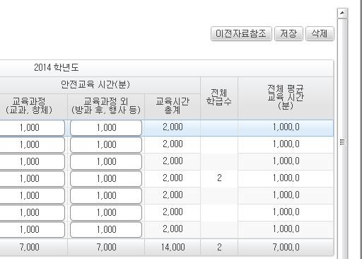 ) 안전교육계획및실시현황 2015 년 3월 1일이후개교한신설학교는안전교육실시현황에모두 0 을입력하고, 안전교육계획은필수입력