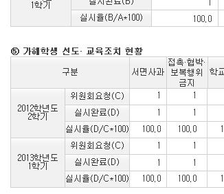 에서선출된학부모대표 학부모란에입력 ( 학교폭력예방및대책에관한법률제13조제1 항 ) ( 사례 2) 본교에자녀가재학중인학부모이나,