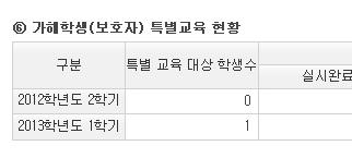 4) 본교에자녀가재학중이나, 선출된대표가아니고, 법조인인경우 법조인 란에입력 (2) 개최및학교폭력사안심의결과 :